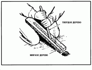 10 способов разжечь огонь на природе