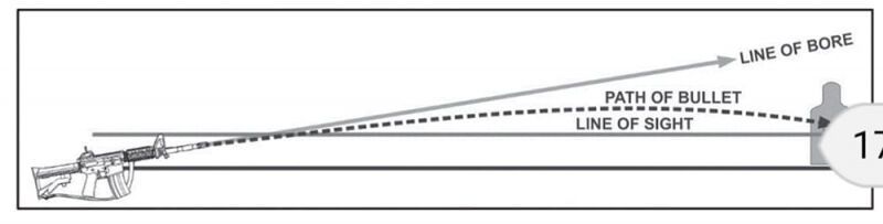 Баллистика внутренняя, внешняя и терминальная. Баллистическая терминология