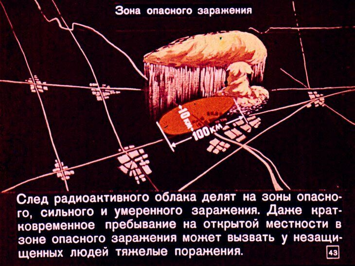 Что надо знать о ядерном оружии. Советский диафильм 1968 года
