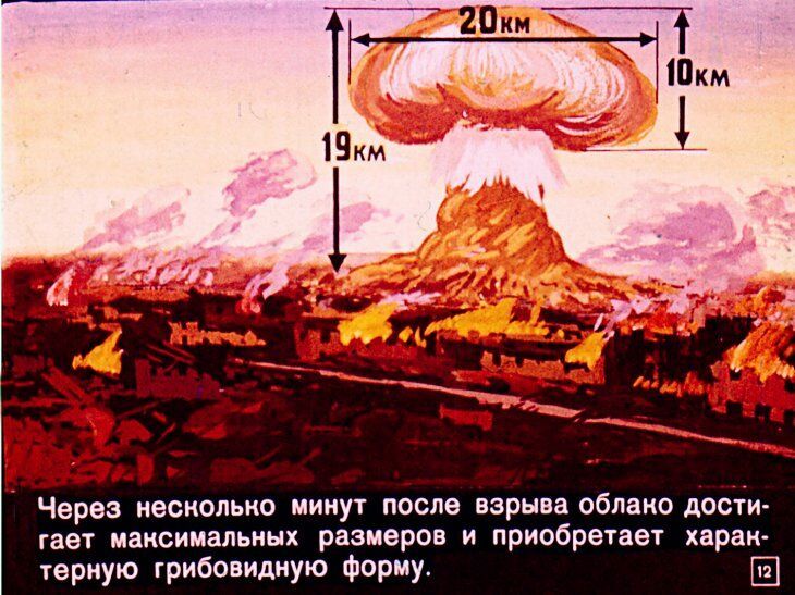 Что надо знать о ядерном оружии. Советский диафильм 1968 года