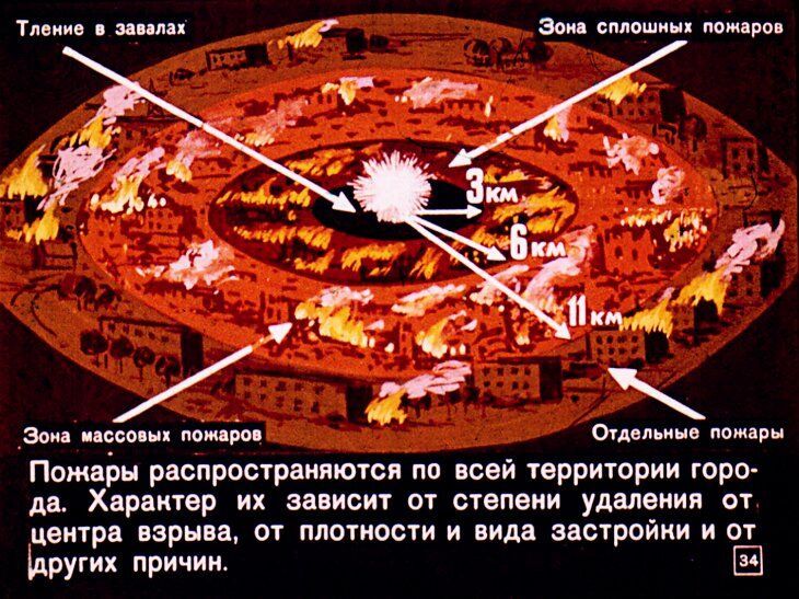 Что надо знать о ядерном оружии. Советский диафильм 1968 года