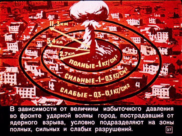 Что надо знать о ядерном оружии. Советский диафильм 1968 года