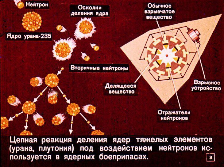 Что надо знать о ядерном оружии. Советский диафильм 1968 года
