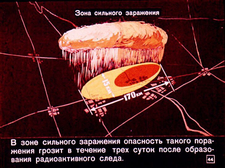 Что надо знать о ядерном оружии. Советский диафильм 1968 года