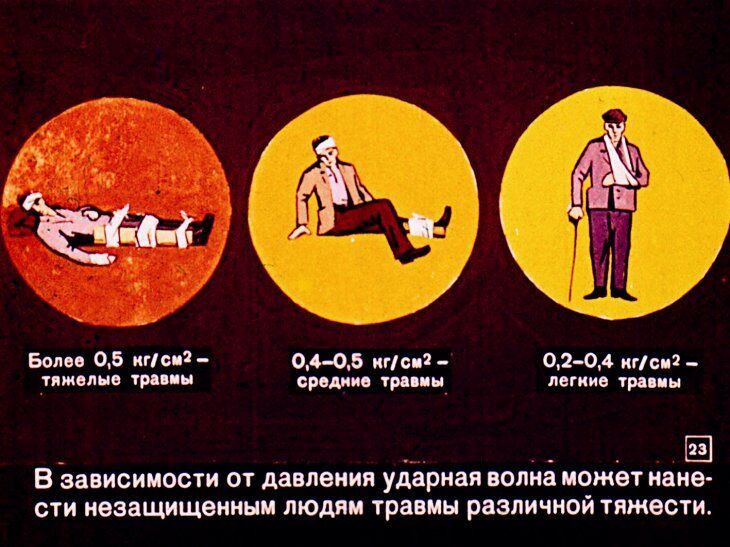 Что надо знать о ядерном оружии. Советский диафильм 1968 года