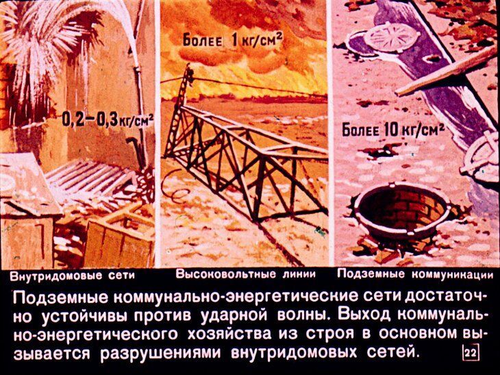 Что надо знать о ядерном оружии. Советский диафильм 1968 года