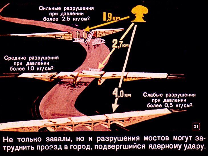 Что надо знать о ядерном оружии. Советский диафильм 1968 года
