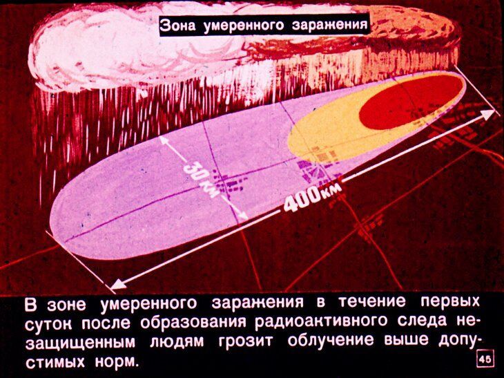 Что надо знать о ядерном оружии. Советский диафильм 1968 года