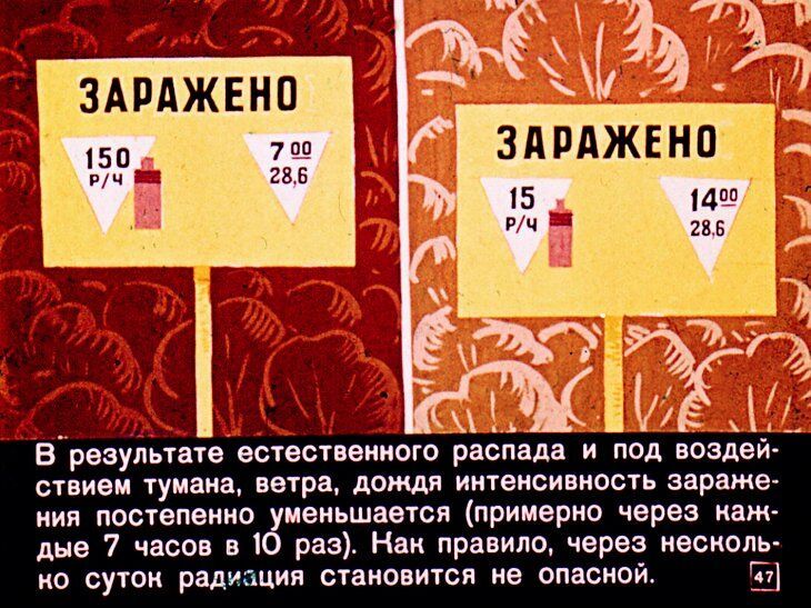 Что надо знать о ядерном оружии. Советский диафильм 1968 года