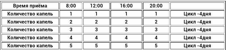 прием болиголова, болиголов
