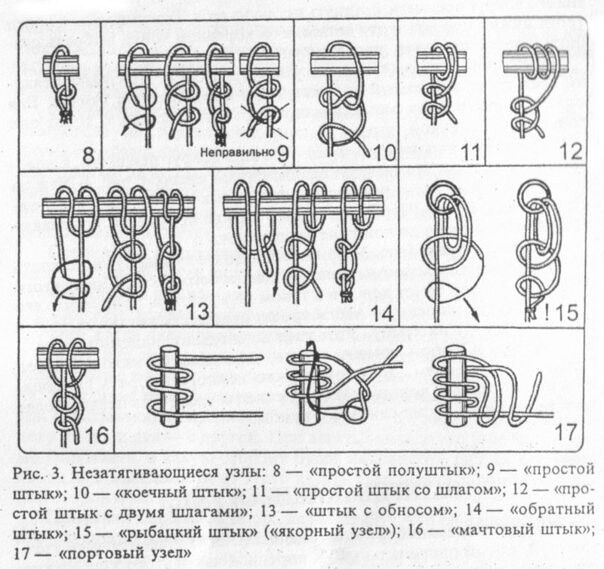 Морские узлы схемы
