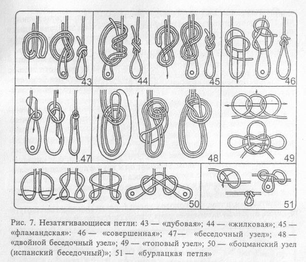 Морские узлы схемы