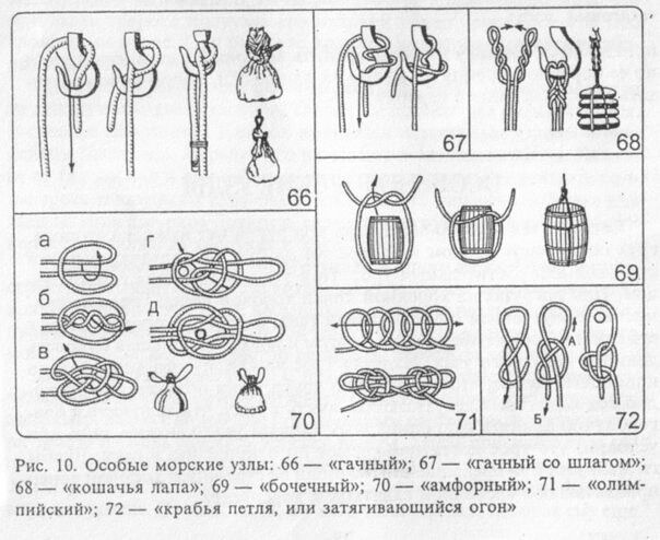 Морские узлы схемы