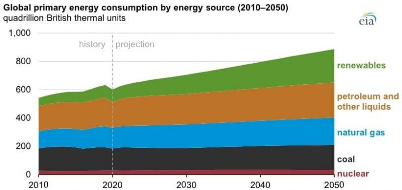 На пороге апокалипсиса: переход к «зеленому» миру загонит людей в пещеры