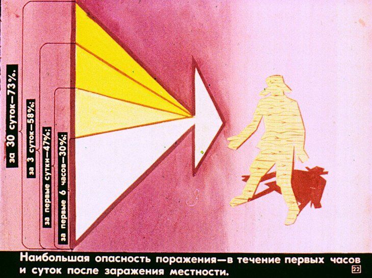 Первая медицинская помощь при радиационных и комбинированных поражениях. Диафильм СССР 1981