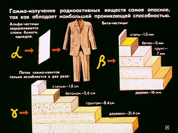 Первая медицинская помощь при радиационных и комбинированных поражениях. Диафильм СССР 1981