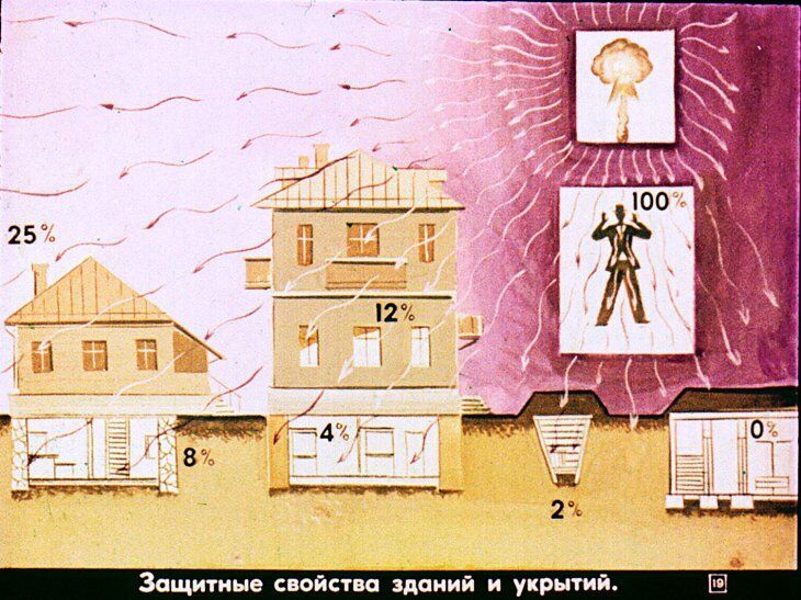 Первая медицинская помощь при радиационных и комбинированных поражениях. Диафильм СССР 1981