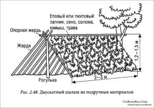 Простые укрытия для выживания: как построить двускатные шалаши — навесы