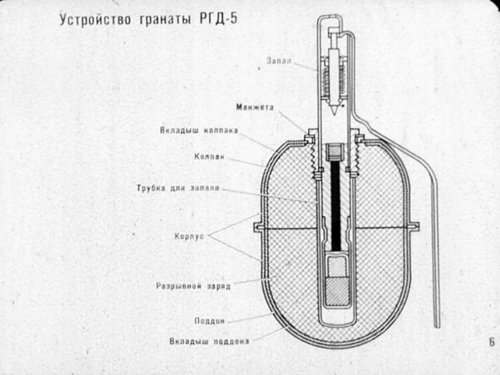 Ручные гранаты и приемы их метания. Советский диафильм 1973 года