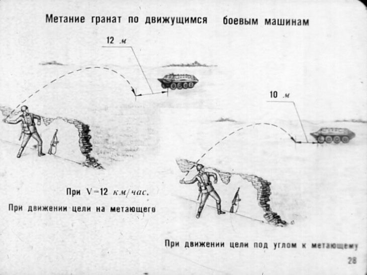 Ручные гранаты и приемы их метания. Советский диафильм 1973 года