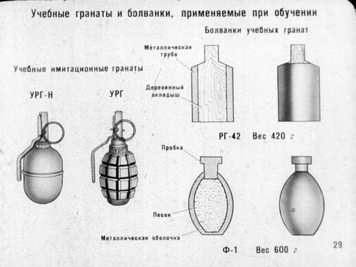 Ручные гранаты и приемы их метания. Советский диафильм 1973 года