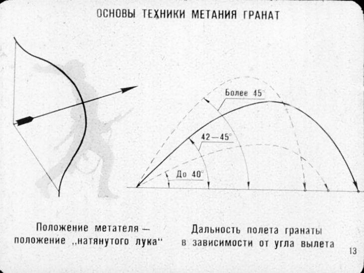 Ручные гранаты и приемы их метания. Советский диафильм 1973 года