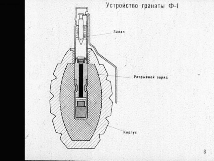 Ручные гранаты и приемы их метания. Советский диафильм 1973 года