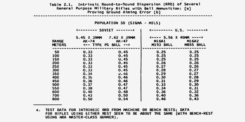 Супернадёжность, дешевизна и старость: 5 мифов об автомате Калашникова