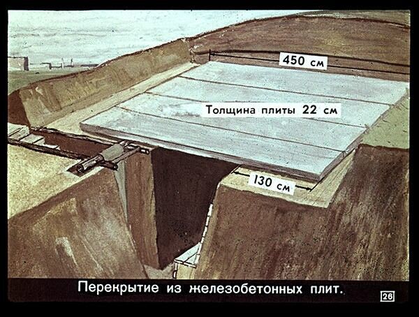 Укрытие от радиации. Советский диафильм
