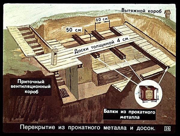 Укрытие от радиации. Советский диафильм