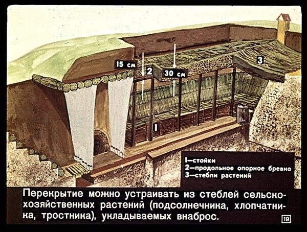 Укрытие от радиации. Советский диафильм
