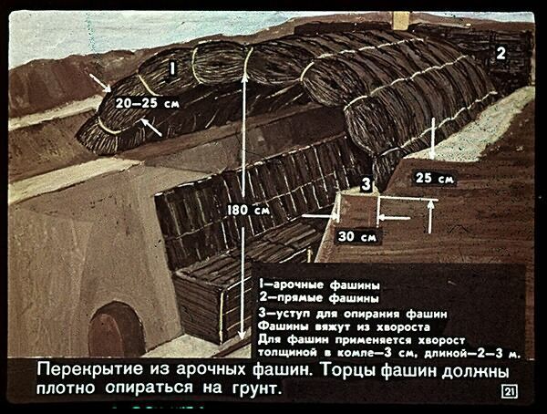 Укрытие от радиации. Советский диафильм