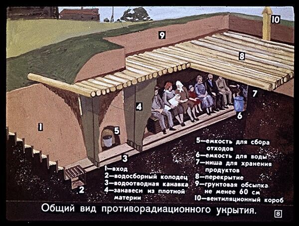Укрытие от радиации. Советский диафильм