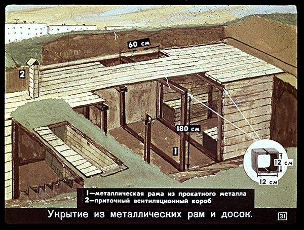 Укрытие от радиации. Советский диафильм