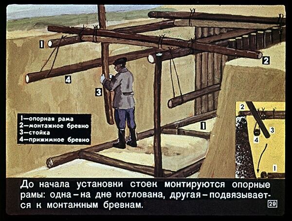 Укрытие от радиации. Советский диафильм