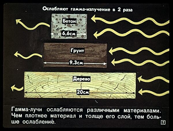 Укрытие от радиации. Советский диафильм