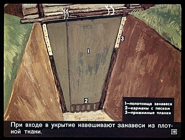 Укрытие от радиации. Советский диафильм