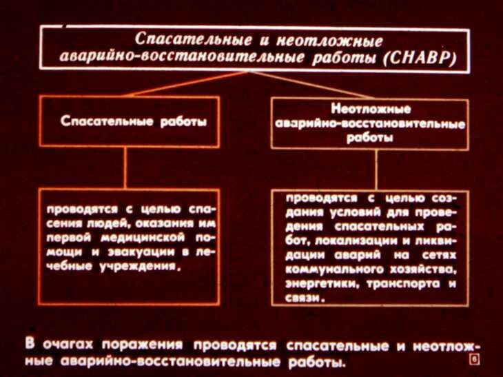 Умей действовать в очаге поражения. Диафильм СССР 1982 года