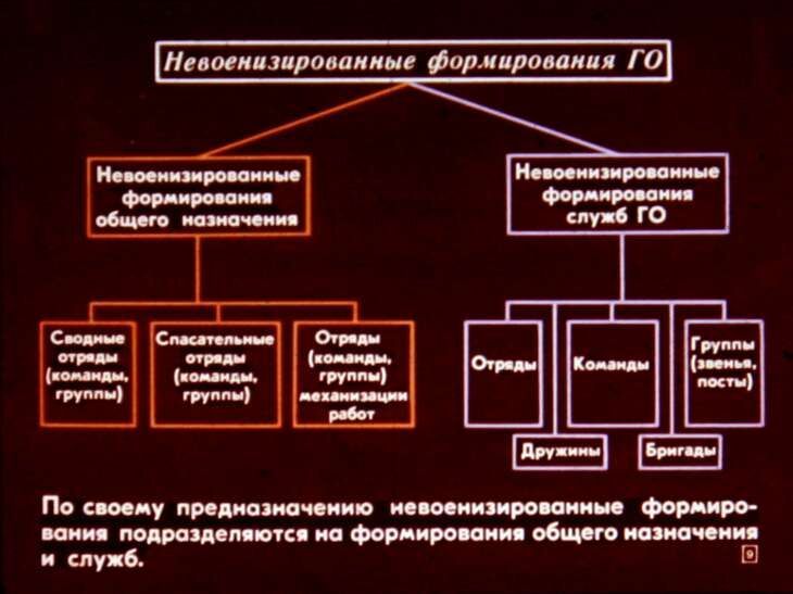 Умей действовать в очаге поражения. Диафильм СССР 1982 года