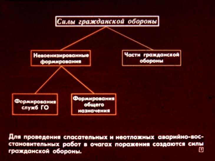 Умей действовать в очаге поражения. Диафильм СССР 1982 года
