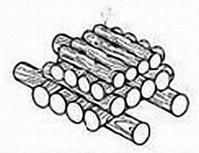 Виды костров и их применение.