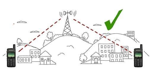За связь без брака. Часть 2: На земле, на воде, в море и даже в космосе