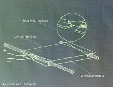 соединение пластин Земляная батарейка